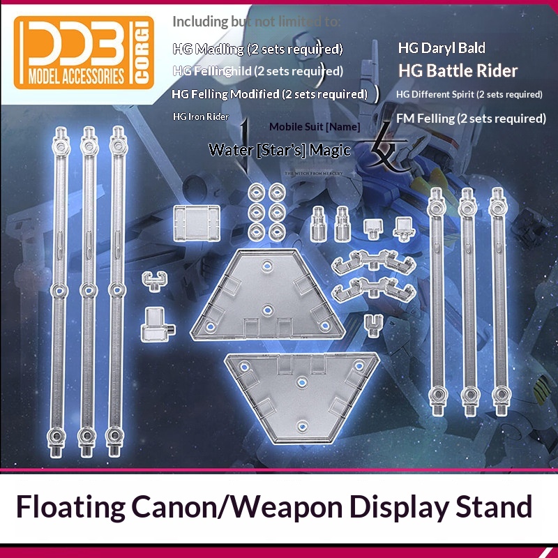 Stojak ekspozycyjny Ddb Funnel – Model Kit Jms recenzja i cena