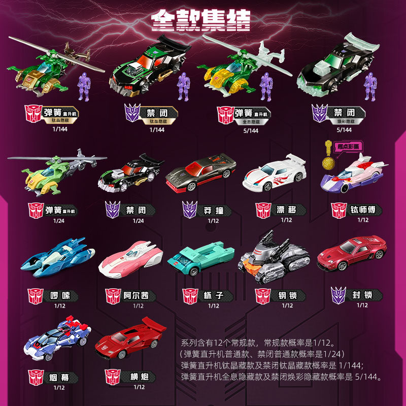 Blokees Transformers Wheels C0 – Model Kit Action Figure recenzja i cena