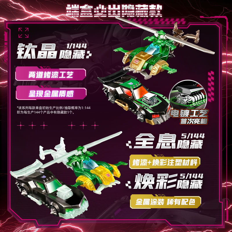 Blokees Transformers Wheels C0 – Model Kit Action Figure recenzja i cena